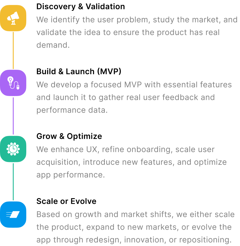 Connear products development